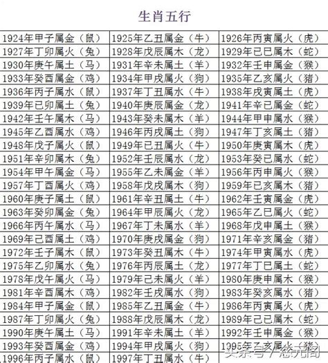 馬五行|【馬五行屬性】生肖馬五行屬性分析：解密馬的五行屬性和相生相。